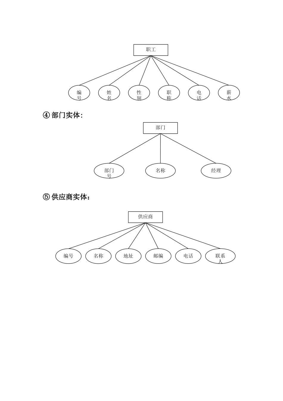仓库管理系统数据库设计说明书_第2页