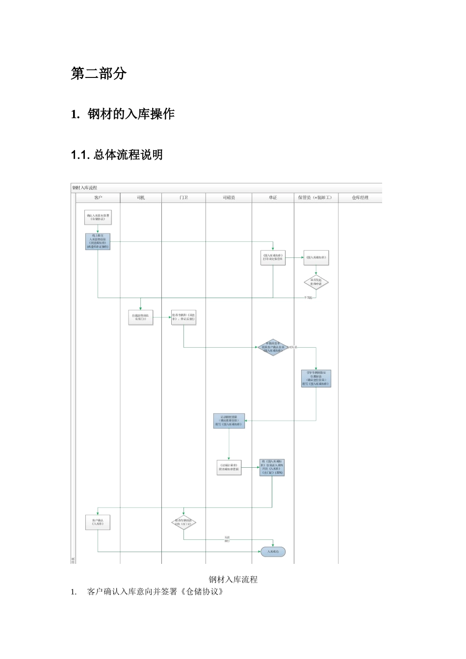 仓库管理系统报告总结_第2页