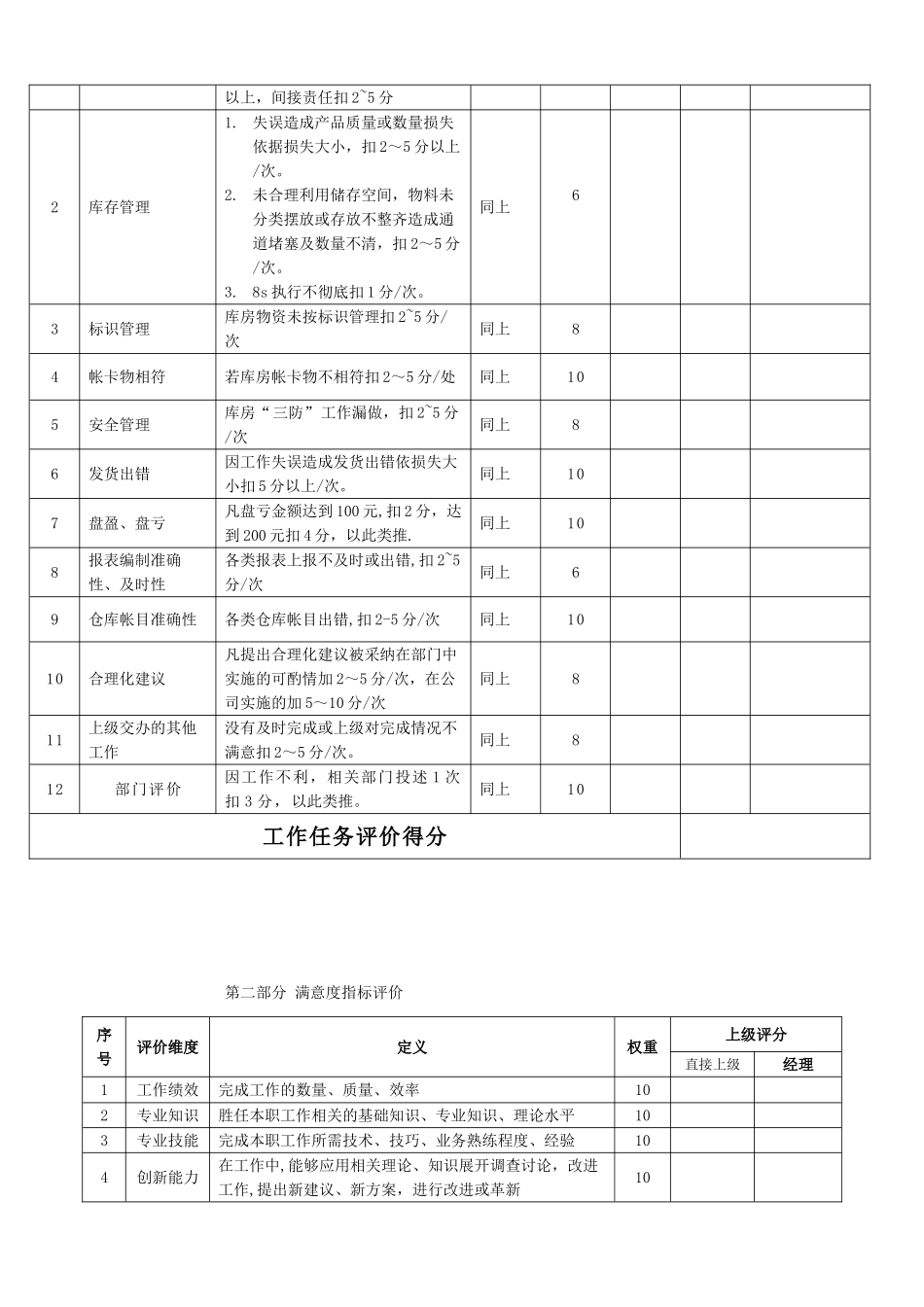 仓库管理绩效考核表-_第2页