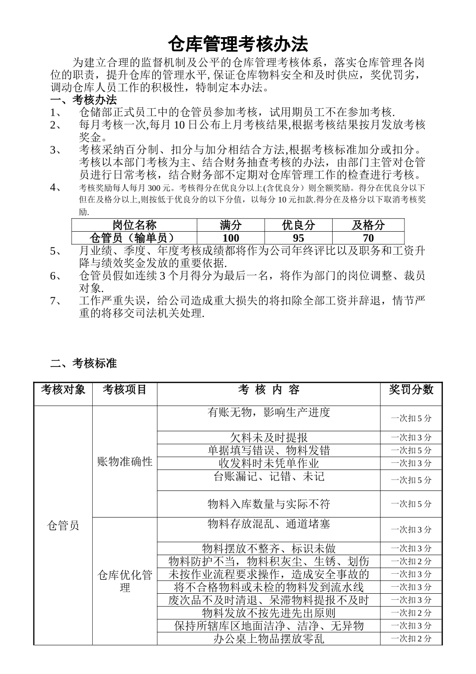仓库管理考核办法_第1页