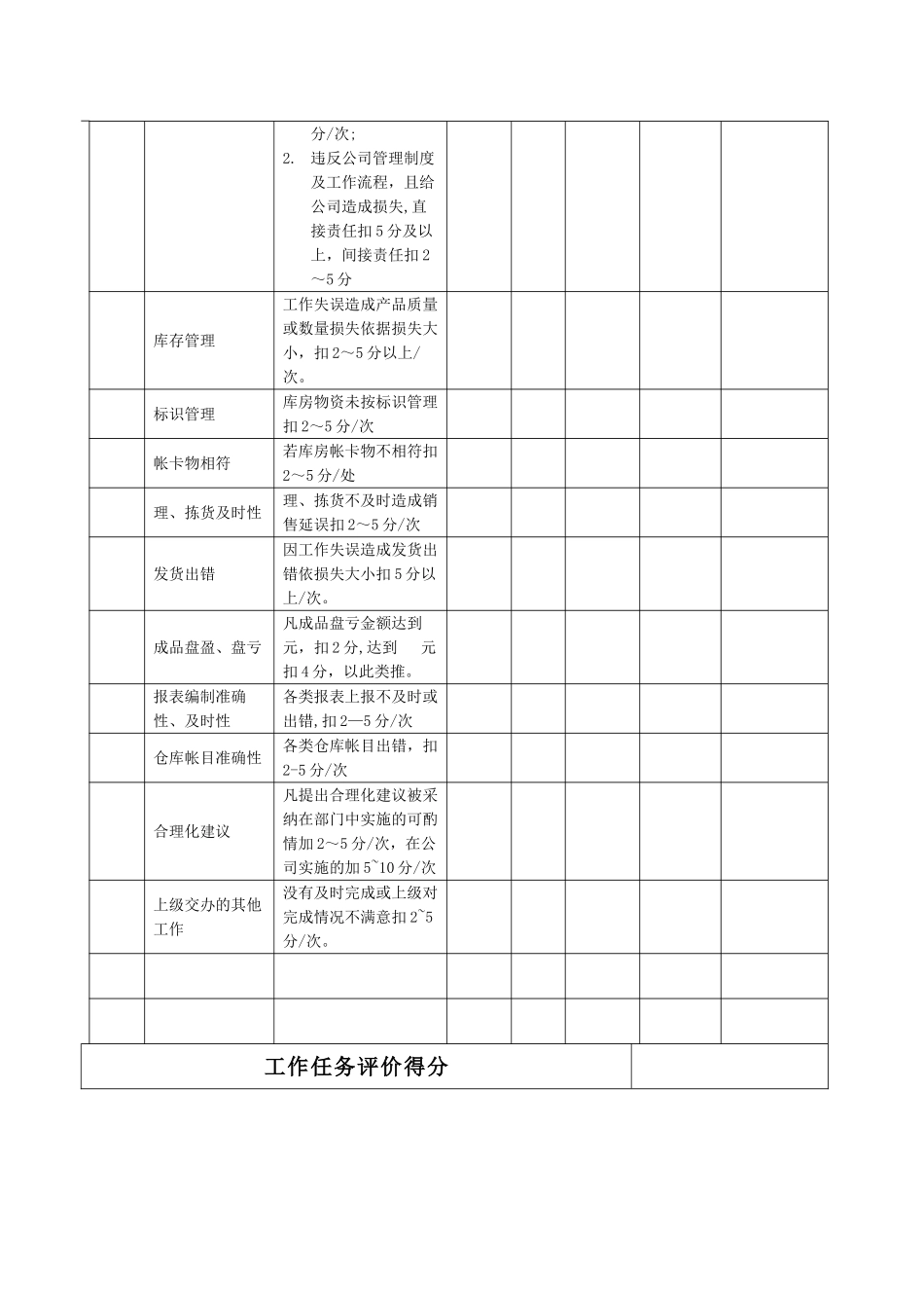 仓库管理绩效考核表_第2页