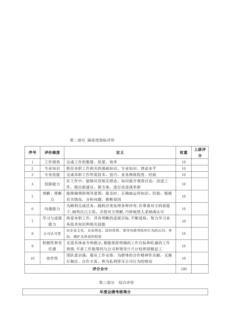 仓库管理绩效考核表_第3页