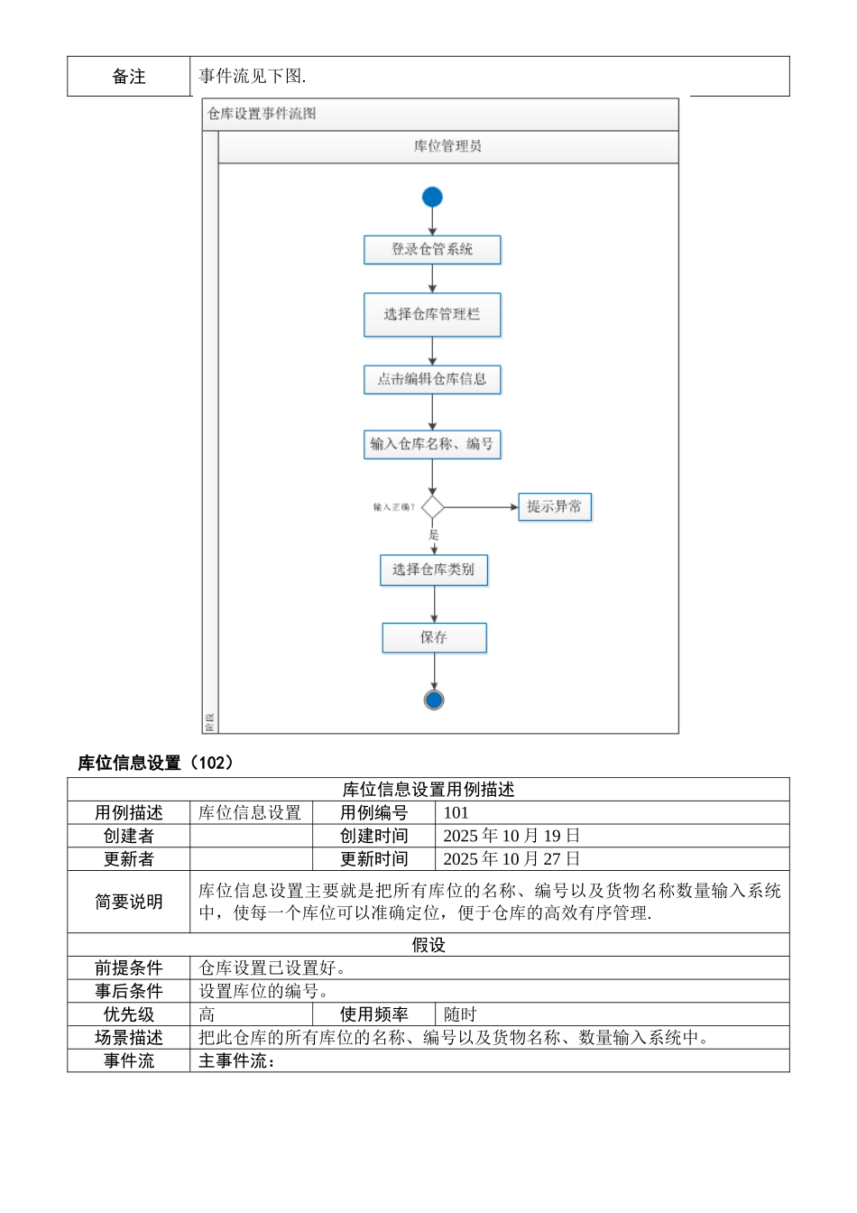 仓库管理软件-需求分析报告_第3页