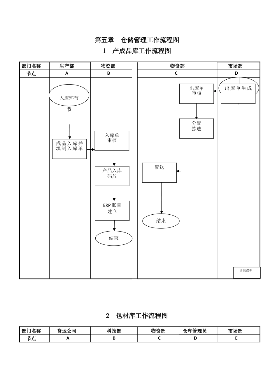 仓库管理规章制度及流程56181_第3页