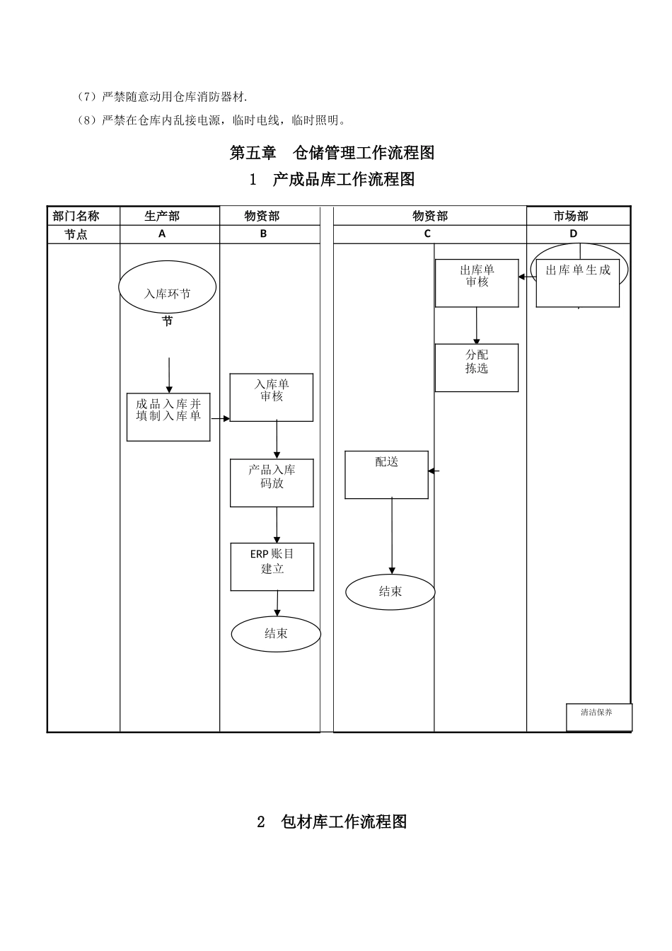 仓库管理规章制度及流程73114_第3页