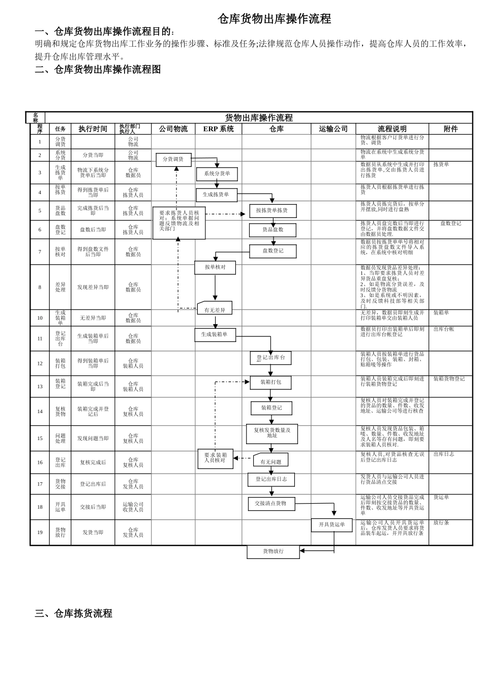 仓库货物出库操作流程_第1页