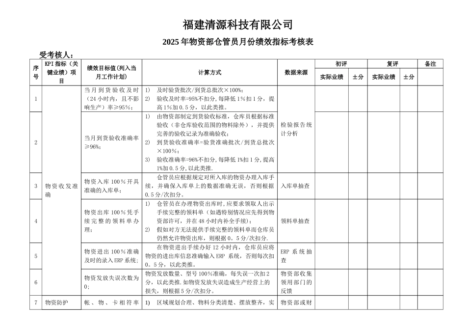 仓管员关键绩效考核指标_第1页