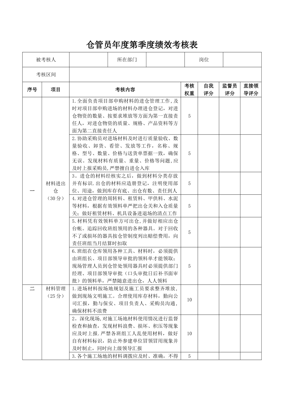 仓管员季度绩效考核表_第1页