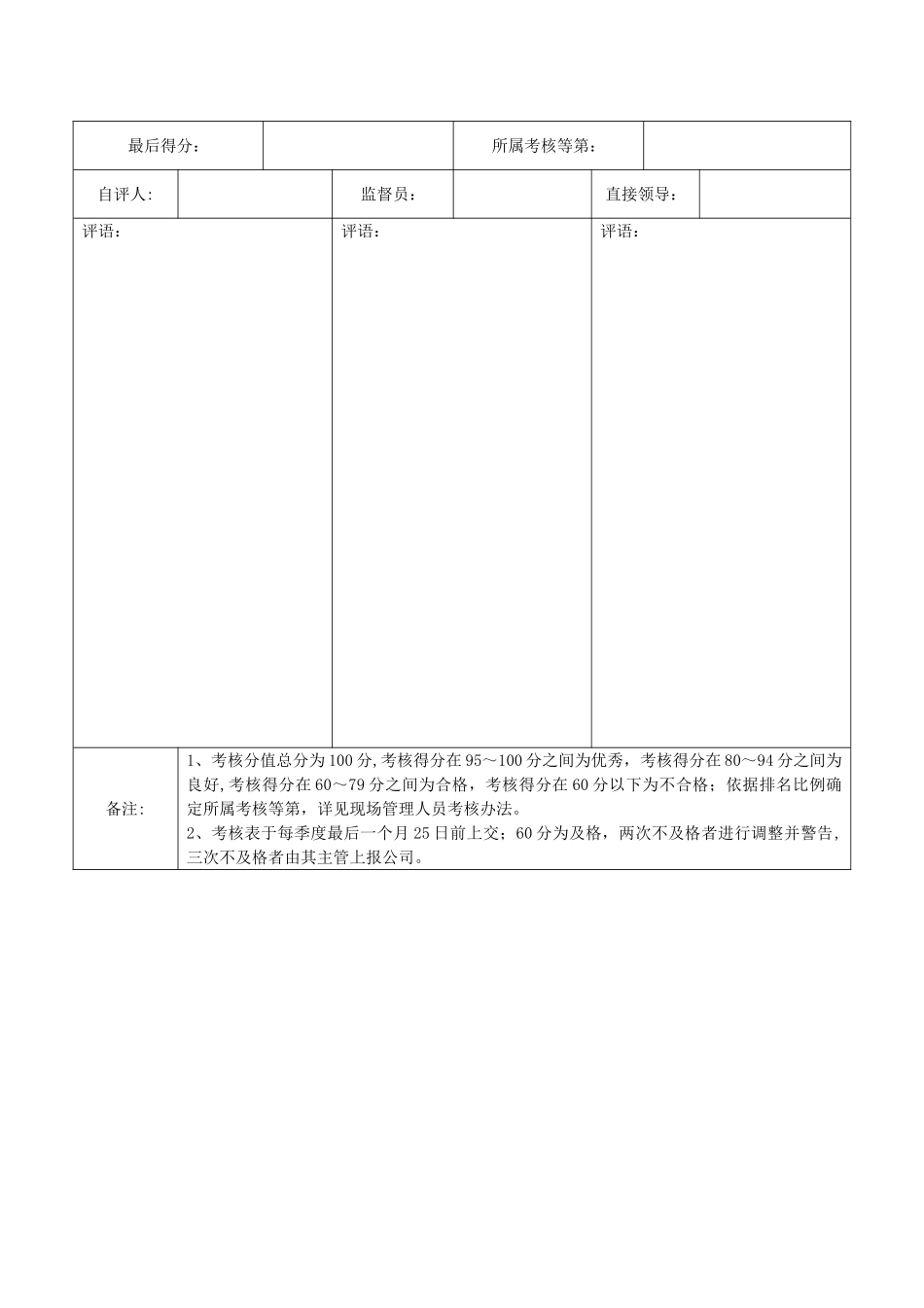 仓管员季度绩效考核表_第3页