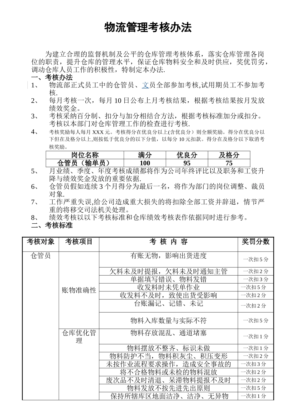 仓管员绩效考核办法_第1页
