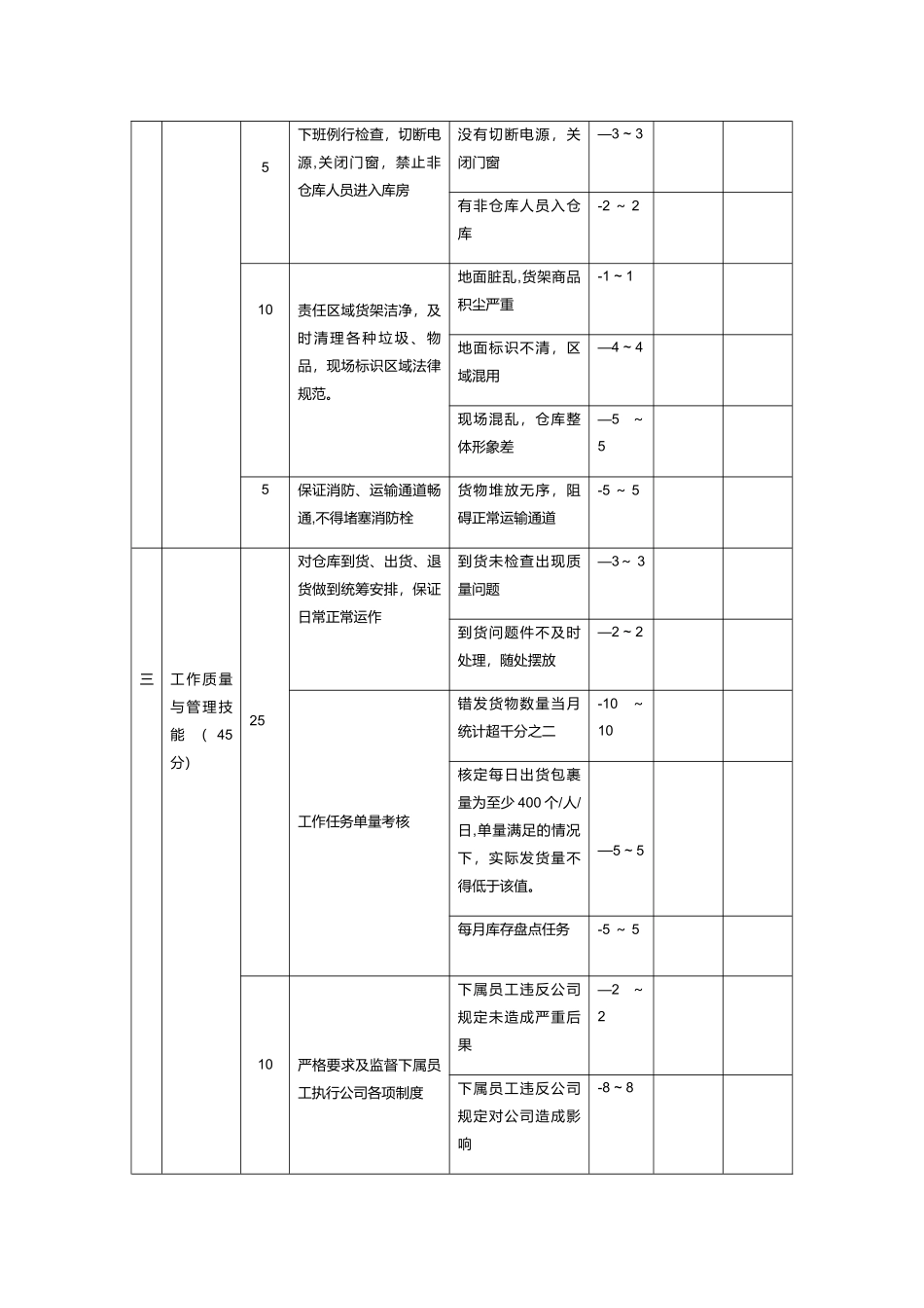 仓管员绩效考核明细_第2页