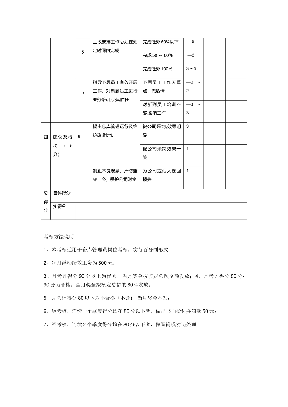 仓管员绩效考核明细_第3页