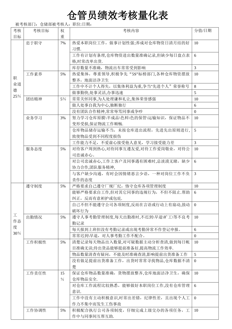 仓管员绩效考核量化表_第1页