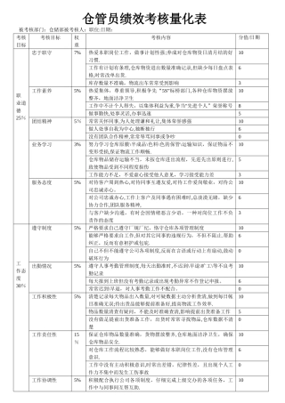 仓管员绩效考核量化表