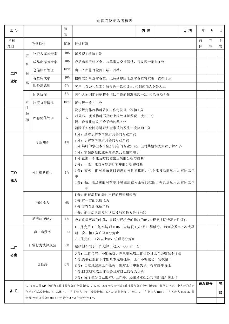 仓管绩效考核表_第1页