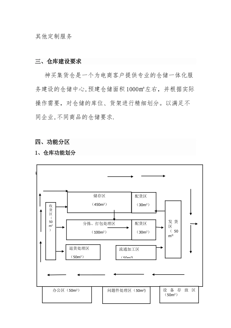 仓配一体合作方案_第2页