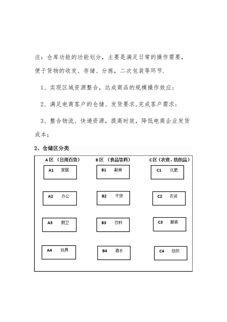 仓配一体合作方案_第3页