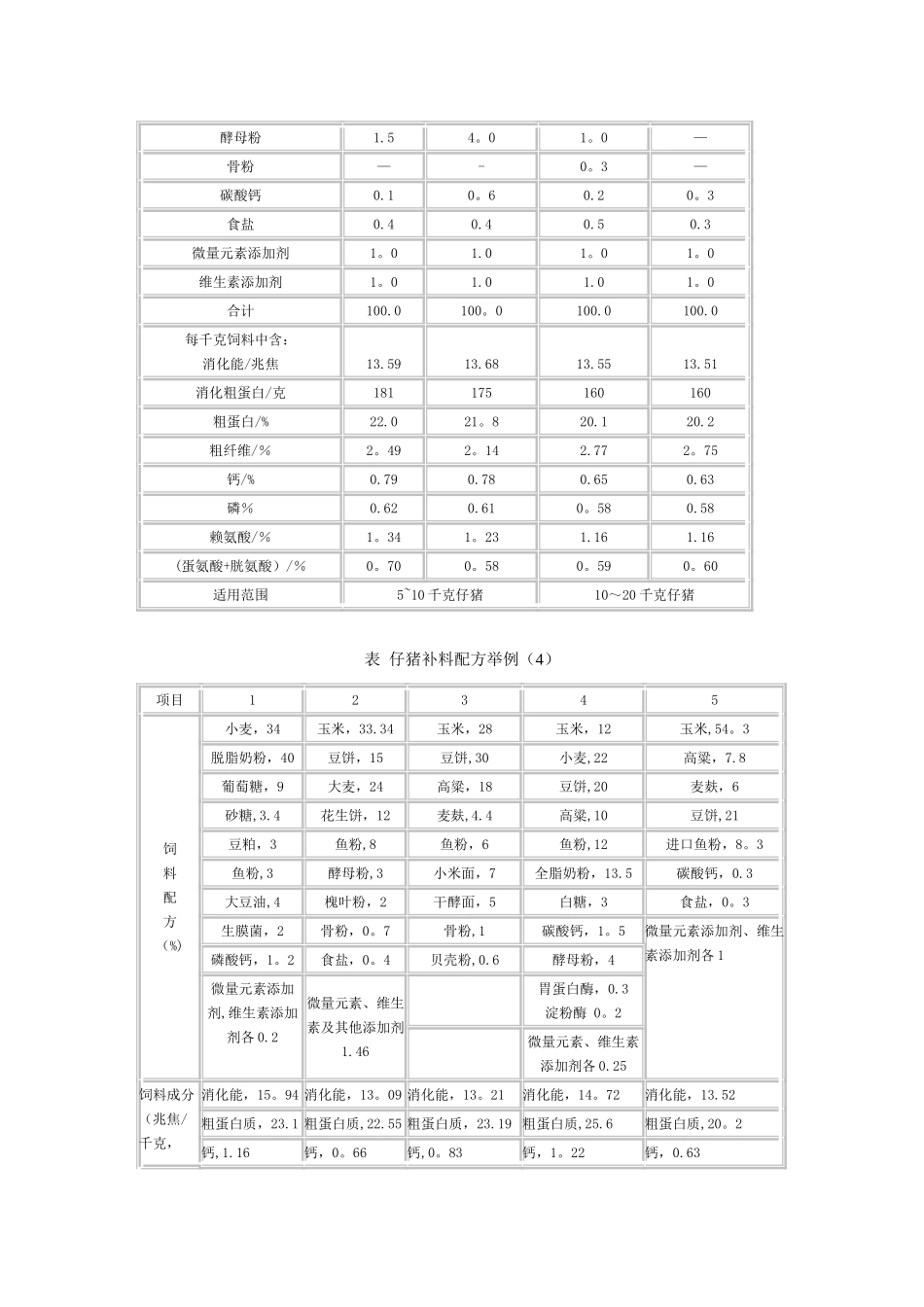 仔猪的饲料配方_第2页