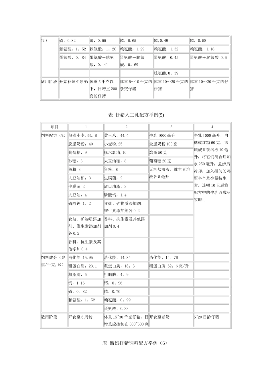 仔猪的饲料配方_第3页