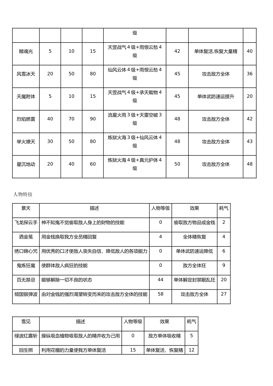 仙剑奇侠传三全技能表_第3页