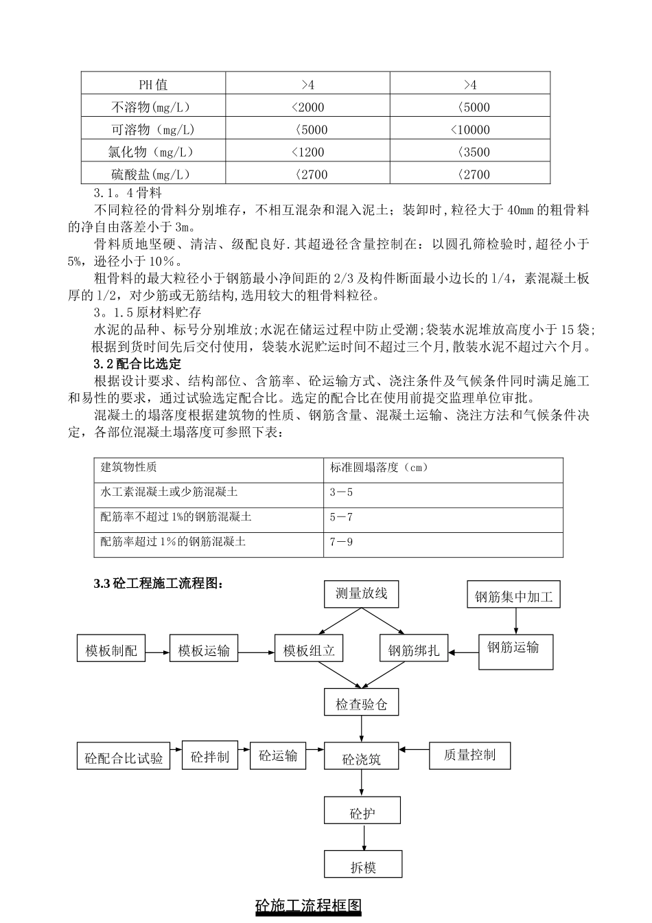 仙桥闸施工方案_第3页