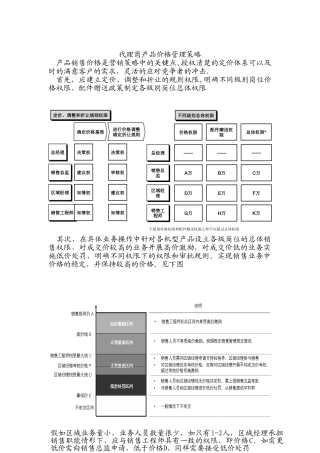 代理商产品价格管理策略