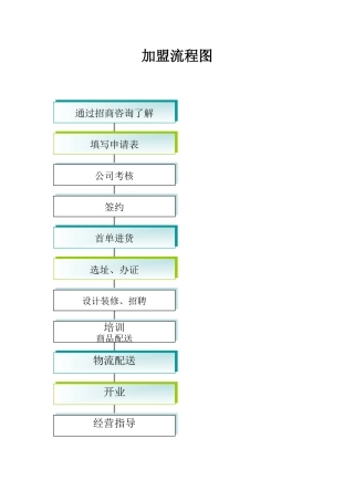 代理商加盟流程表