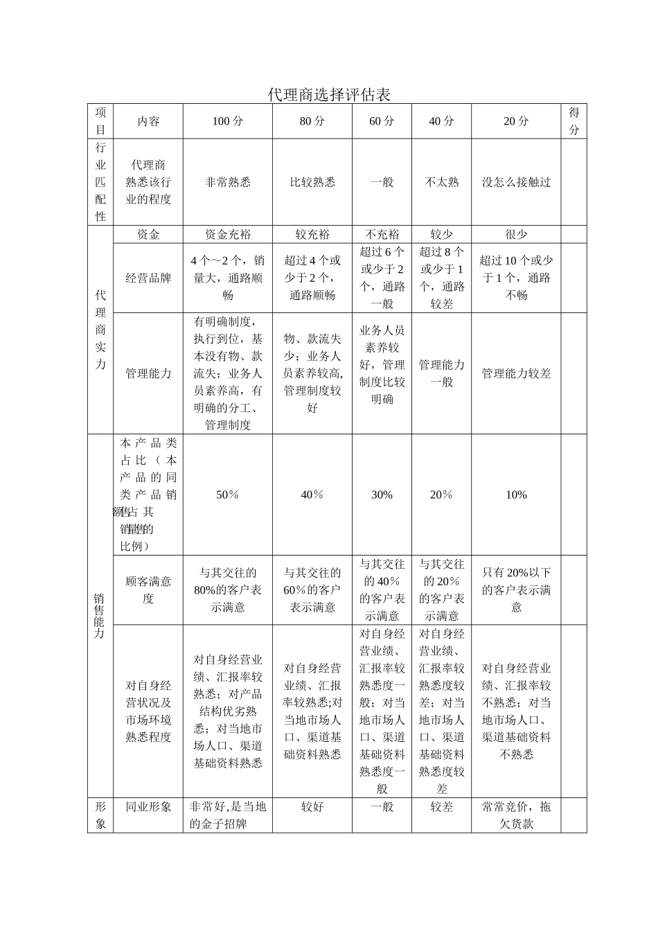 代理商选择评估表_第1页