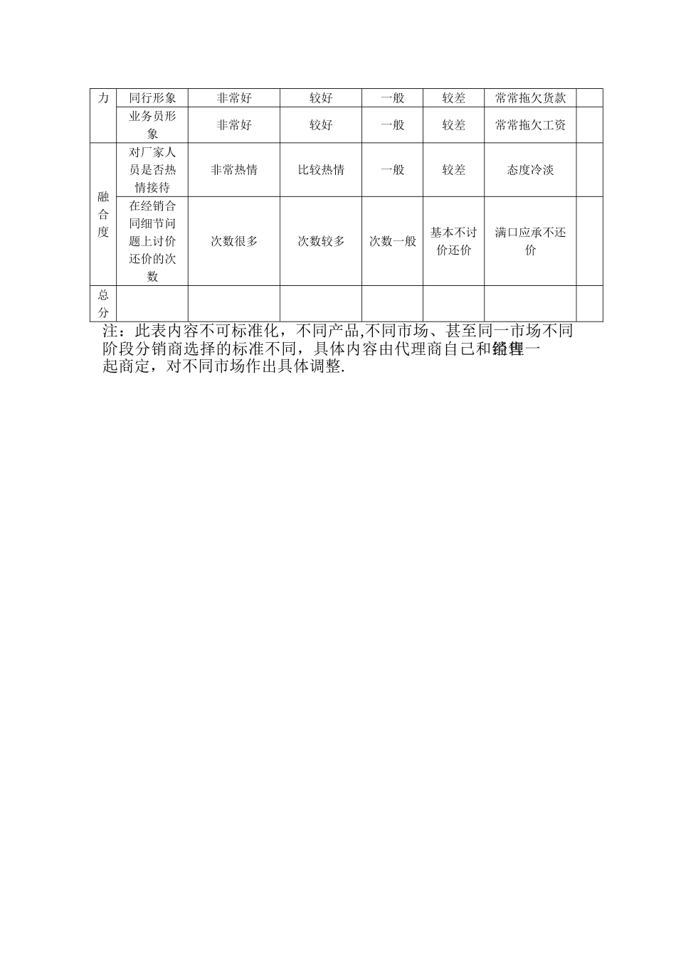 代理商选择评估表_第2页