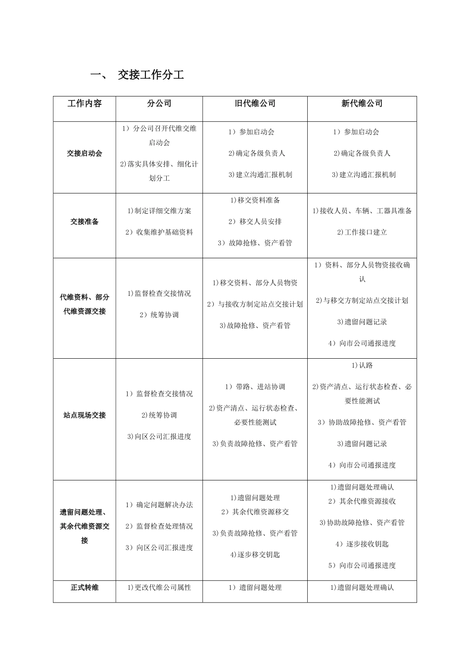 代维过渡期服务交接方案_第2页
