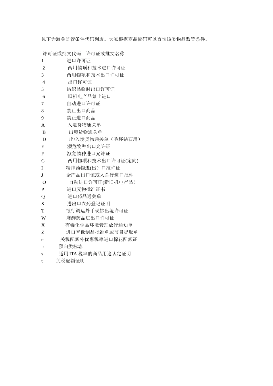 以下为海关监管条件代码列表_第1页