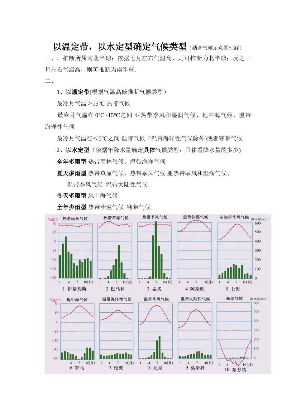 以温定带-以水定型_第1页