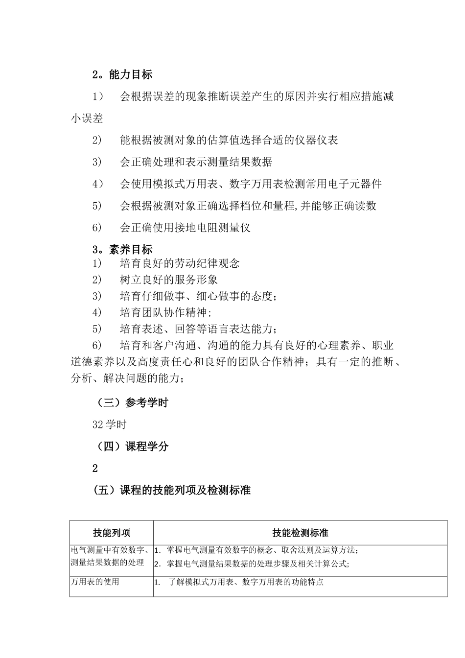 仪器仪表课程标准_第2页