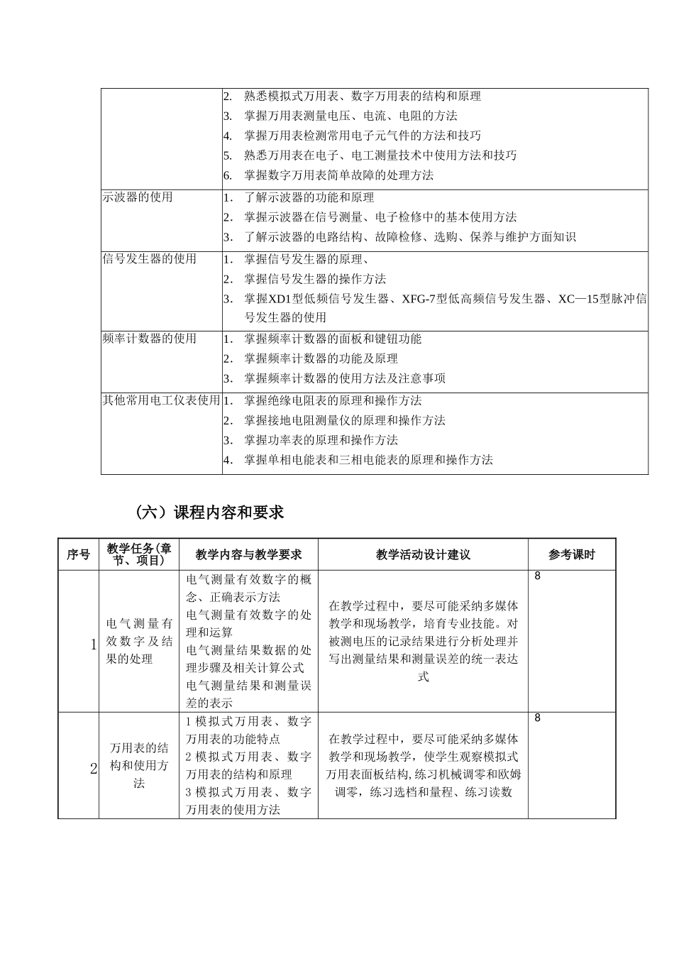 仪器仪表课程标准_第3页