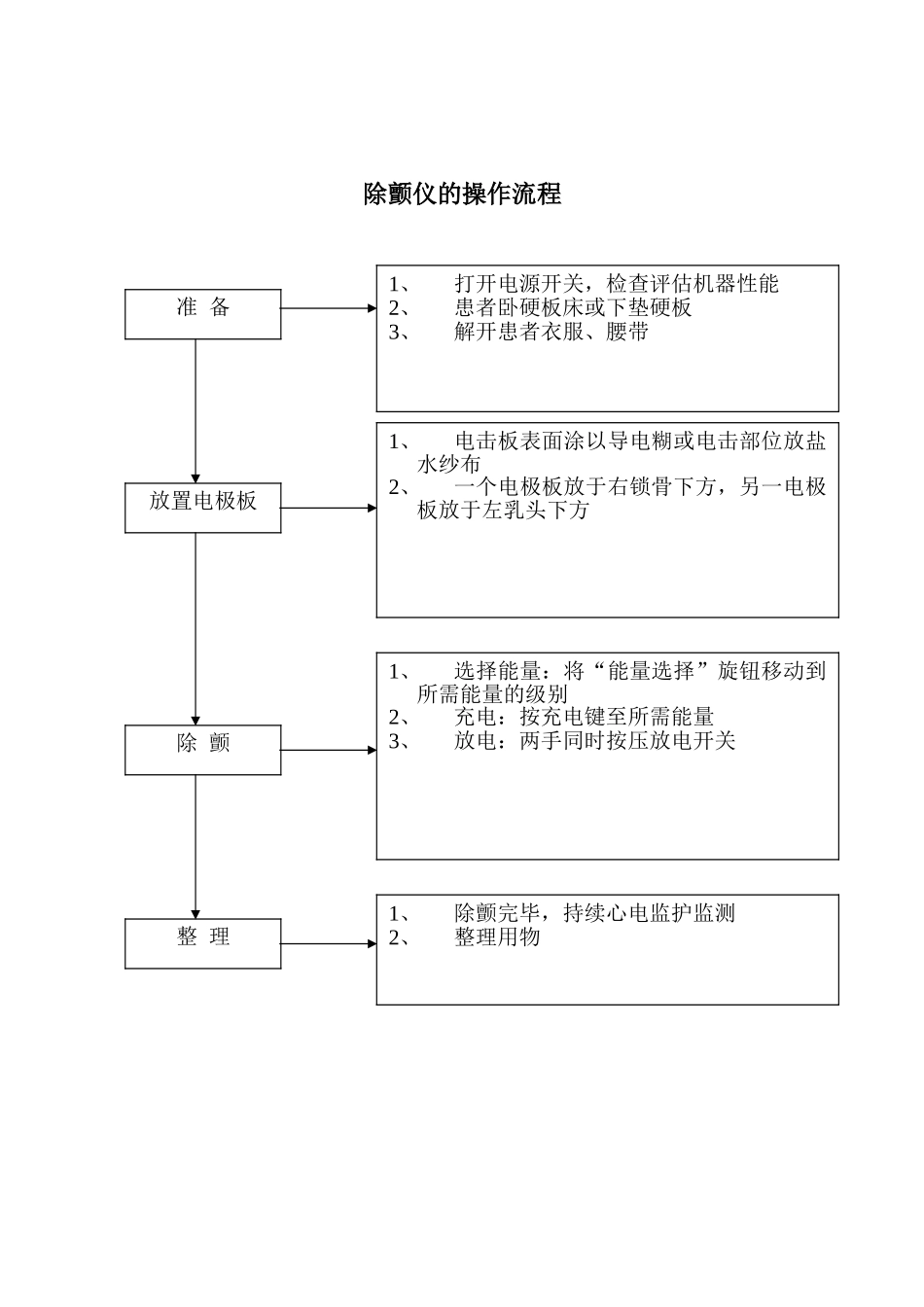 仪器使用流程图_第3页