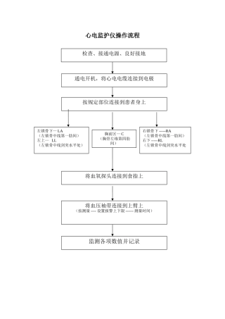 仪器使用流程图