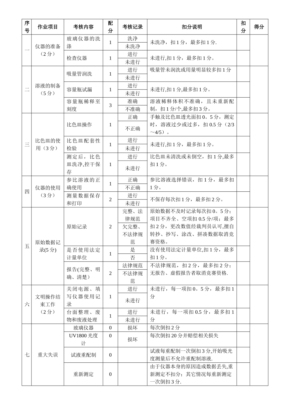 仪器分析评分标准_第1页