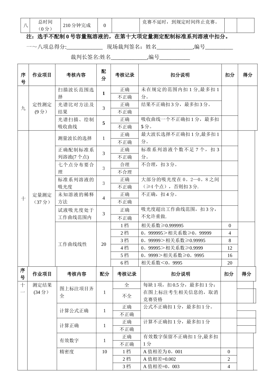 仪器分析评分标准_第2页