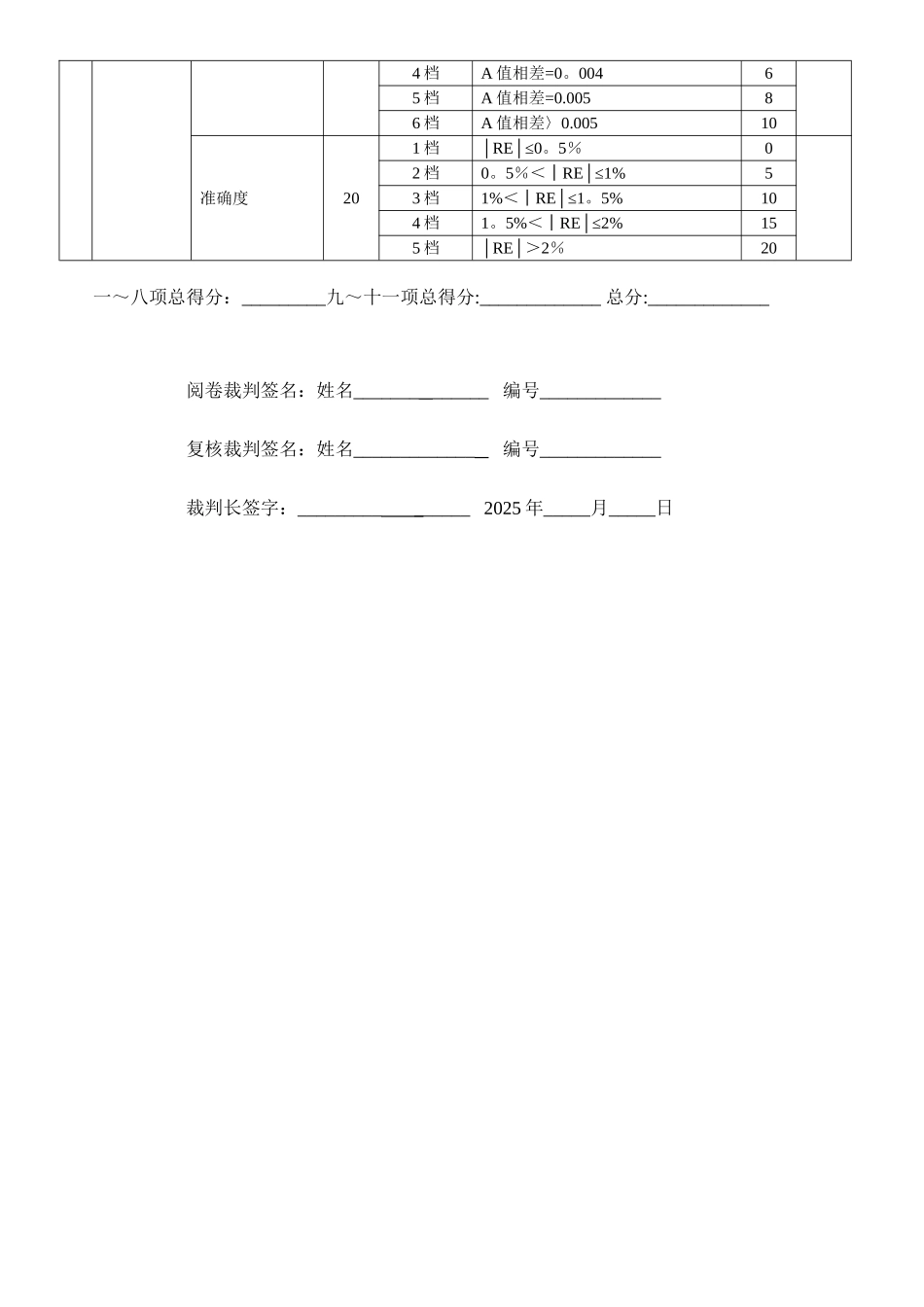 仪器分析评分标准_第3页