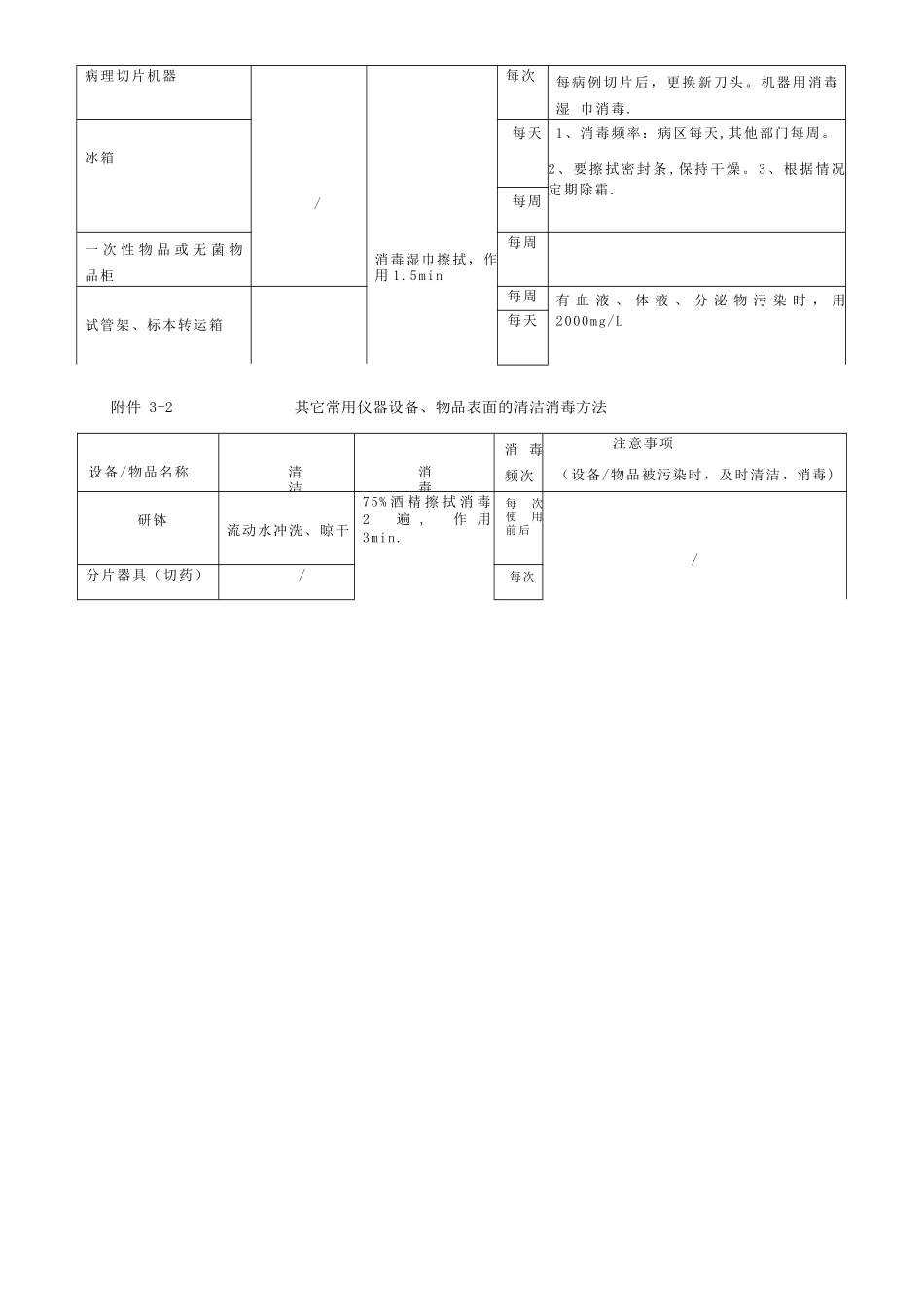 仪器清洁消毒管理制度_第3页