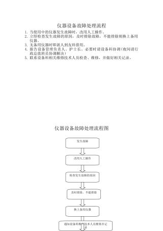 仪器设备故障处理流程