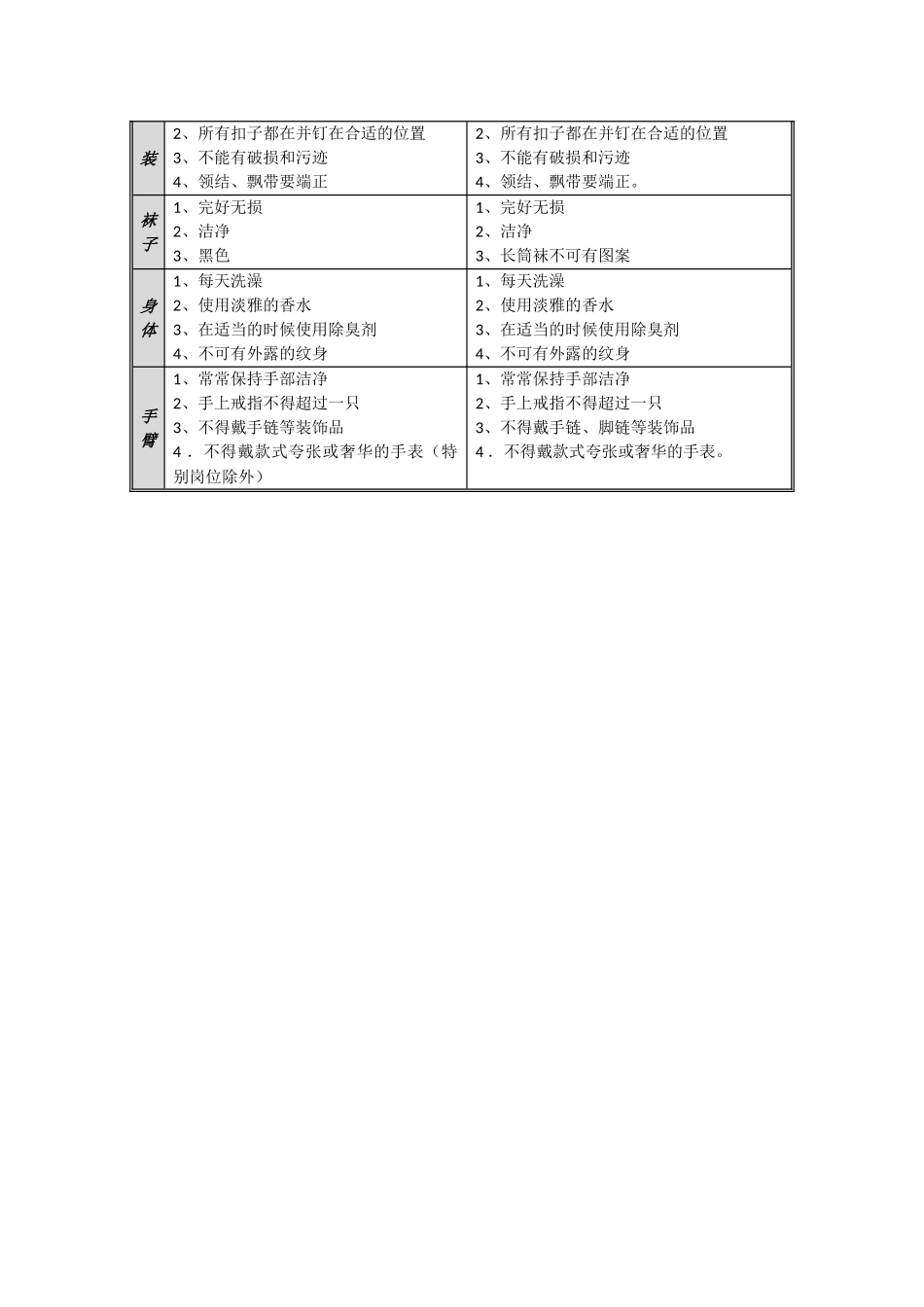 仪容仪表基本概念及要求_第2页
