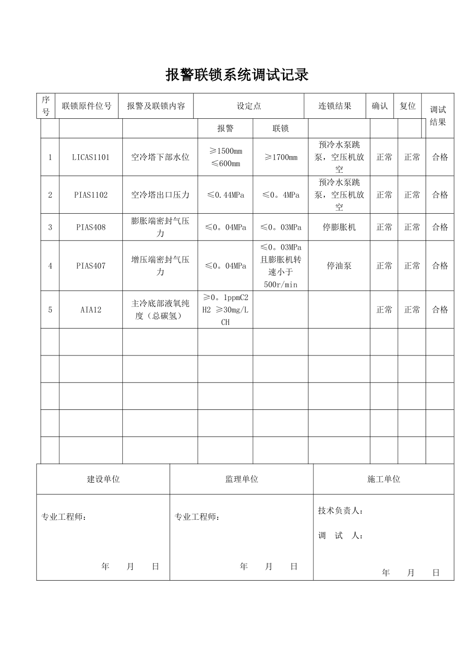 仪控联锁调试记录_第1页