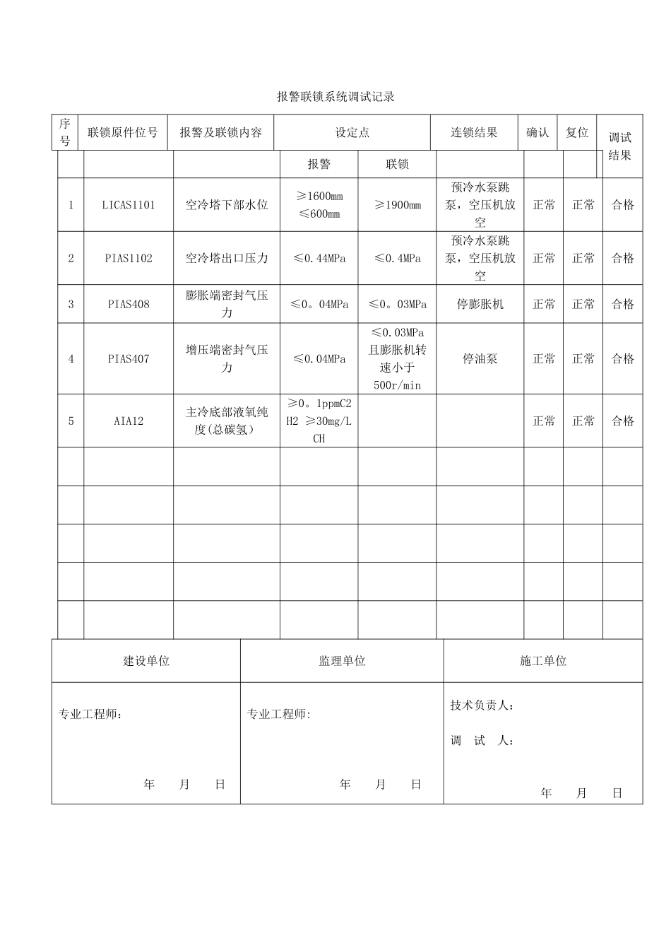 仪控联锁调试记录_第2页