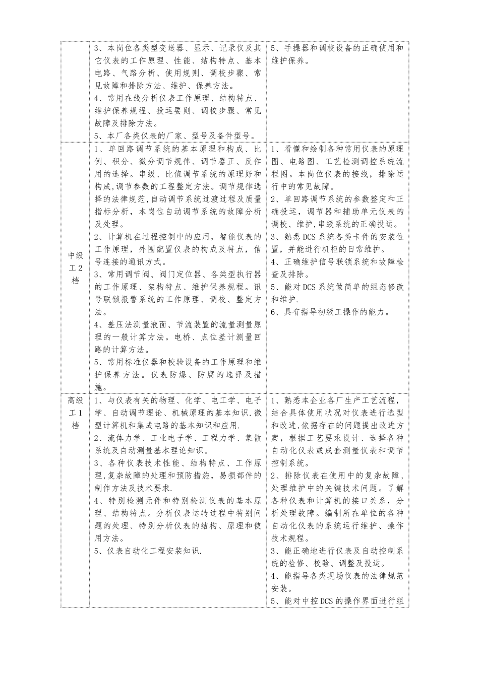 仪表-岗位应知应会_第2页