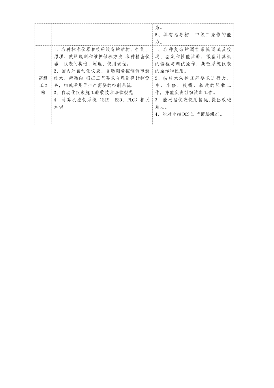 仪表-岗位应知应会_第3页