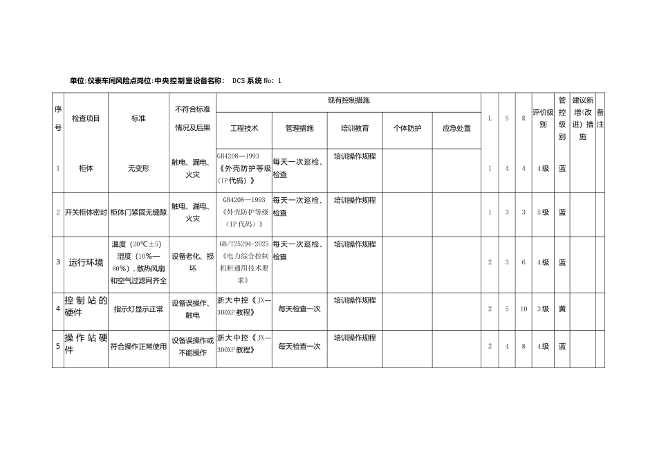 仪表安全检查分析表_第1页