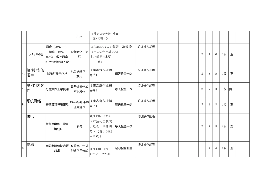 仪表安全检查分析表_第3页