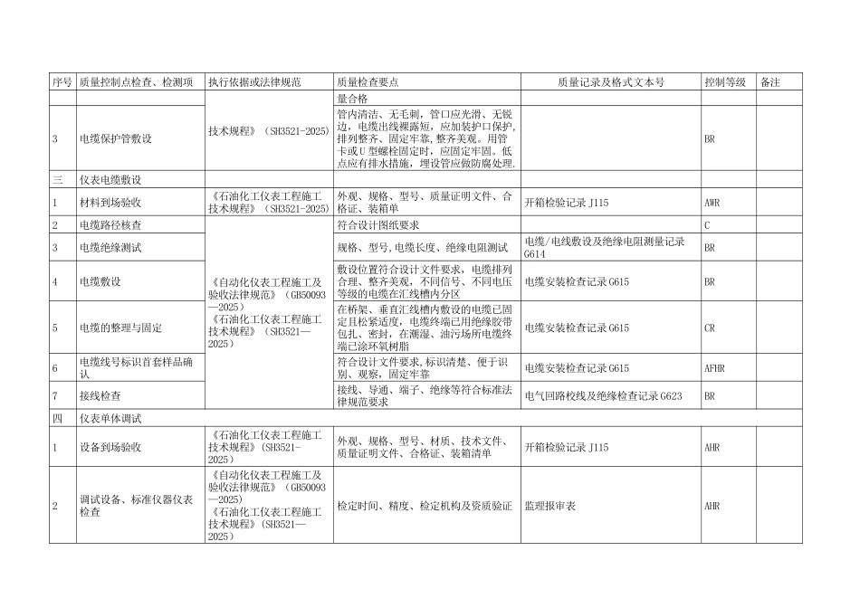 仪表工程质量控制点等级划分表_第2页