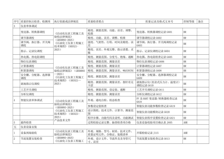 仪表工程质量控制点等级划分表_第3页